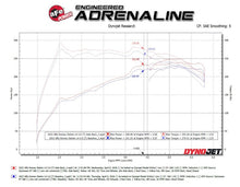 Load image into Gallery viewer, aFe MACH Force-Xp 3in to 2-1/2in Stainless Axle-Back Exhaust System Alfa Romeo Stelvio 17-26 L4-2.0L - 49-36906
