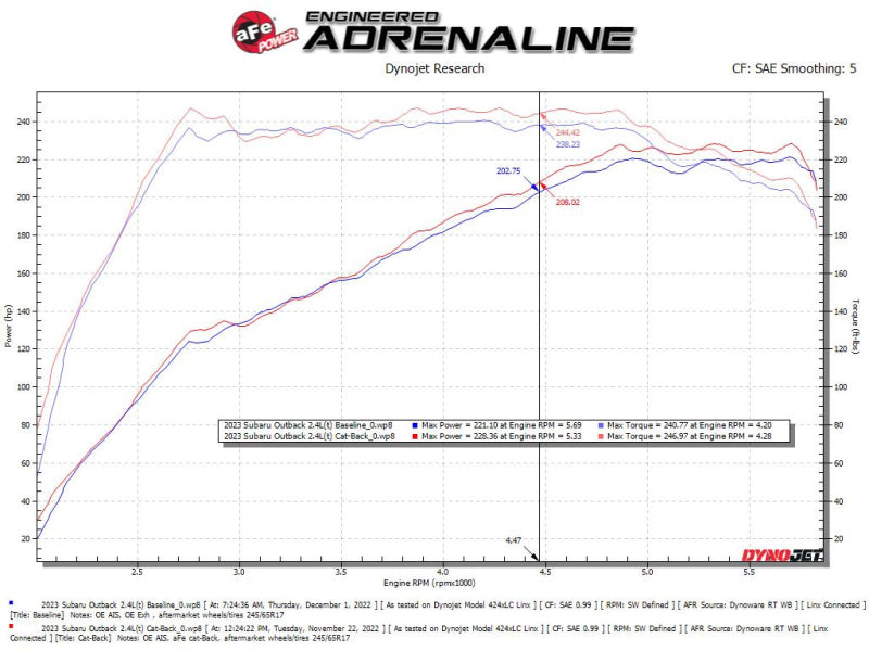 aFe Subaru Outback 20-23 H4-2.4L Takeda 2-1/2 IN to 2-1/4 IN 304 Stainless Steel Cat-Back Exhaust - 49-36805