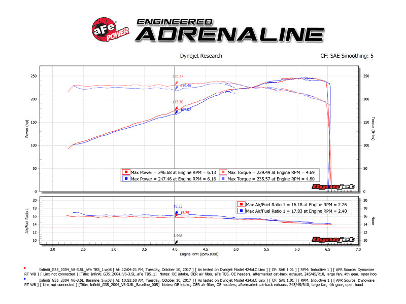 aFe Silver Bullet Throttle Body Spacer 03-06 Nissan 350Z V6 3.5L (VQ35DE) - 46-36008