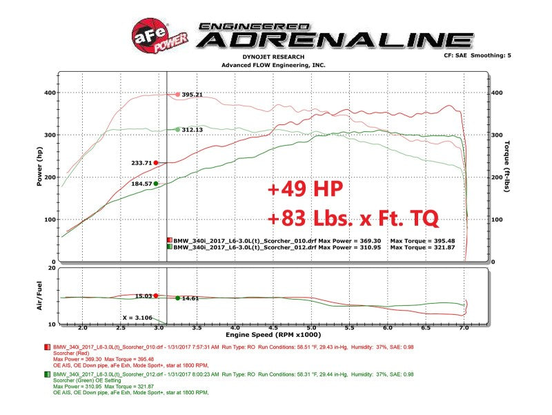 aFe Scorcher Blue Module 16-20 BMW 330i/340i/430i/440i 16-20 L6-3.0L (t) - 77-86318