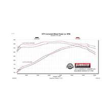 Load image into Gallery viewer, Flowmaster 10-15 Chevrolet Camaro 6.2L FlowFX Axle-Back Exhaust System - 717991