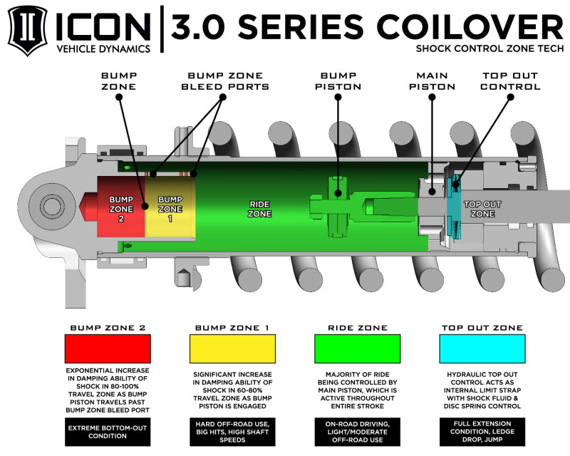 ICON 22-25 Tundra 1.25-3.25in Stage 6 3.0 Suspension System Billet (Trd) - K53216S