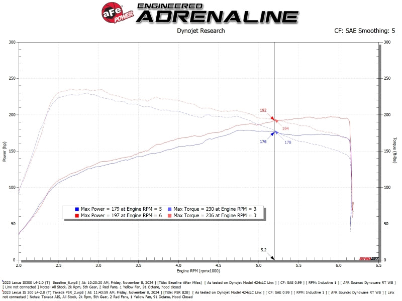 aFe 21-25 Lexus IS300 - 56-70069R