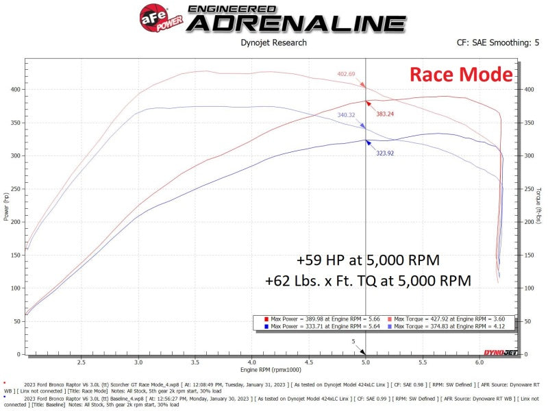 aFe Scorcher Module 22-23 Ford Bronco Raptor V6 3.0L - 77-43050