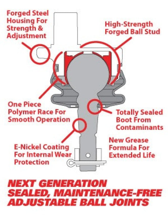SPC Performance Replacement Ball Joint Kit (Use w/ PN 25470/25540/25560 or 25660) - 35101