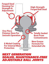SPC Performance Replacement Ball Joint Kit For 25455/25465/25480/25490