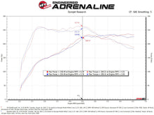 Load image into Gallery viewer, aFe 2022 VW GTI (MKVIII) L4-2.0L (t) Momentum GT Cold Air Intake System w/ Pro DRY S Filter - 50-70104D