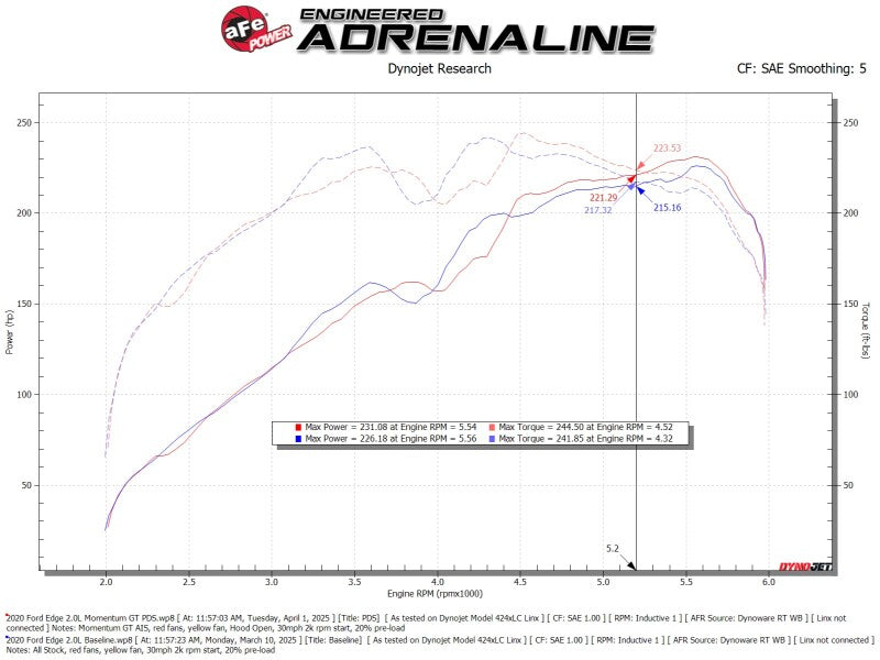 aFe 19-24 Ford Edge Momentum GT Cold Air Intake System w/ Pro Dry S Filter - 50-70133D