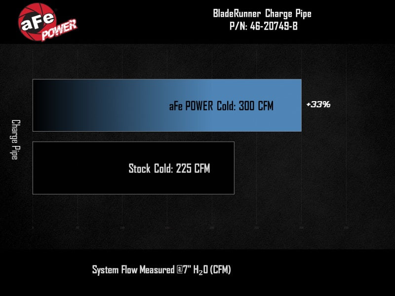 aFe BladeRunner Cold Charge Pipe GM Colorado/Canyon 23-25 L4-2.7L (t) - 46-20749-B