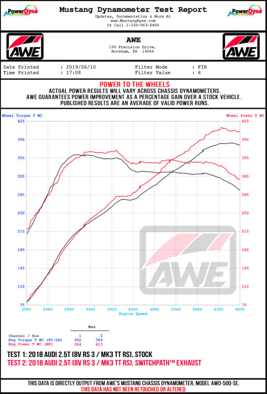AWE Tuning 18-19 Audi TT RS 2.5L Turbo Coupe 8S/MK3 SwitchPath Exhaust w/Diamond Black RS-Style Tips - 3025-33032