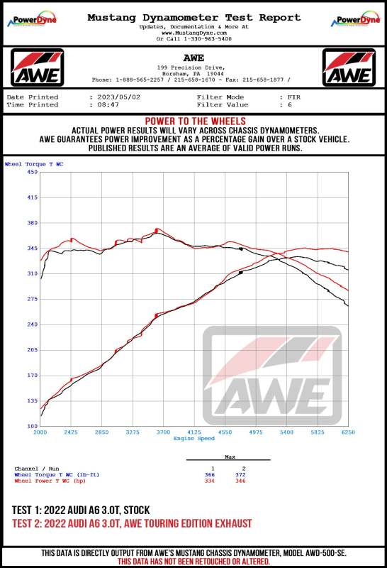 AWE Tuning Audi 2019-2023 C8 A6/A7 3.0T Touring Edition Cat-Back Exhaust- Turn Downs - 3015-31003