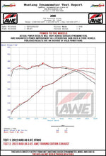 Load image into Gallery viewer, AWE Tuning Audi 2019-2023 C8 A6/A7 3.0T Touring Edition Cat-Back Exhaust- Turn Downs - 3015-31003