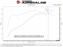 Load image into Gallery viewer, aFe Super Stock Induction System Pro 5R Media 15-20 Ford F-150 V8-5.0L - 55-10011R