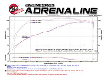 Load image into Gallery viewer, aFe MACH Force-Xp 3in - 2.5in SS Cat-Back Dual Exhaust w/Black Tips 07-14 Toyota FJ Cruiser 4.0L - 49-46029-B