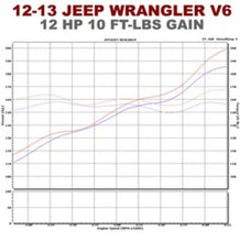 Load image into Gallery viewer, Magnaflow SYS C/B 12-14 Jeep Wrangler JK V6 3.6L 4dr - 15237