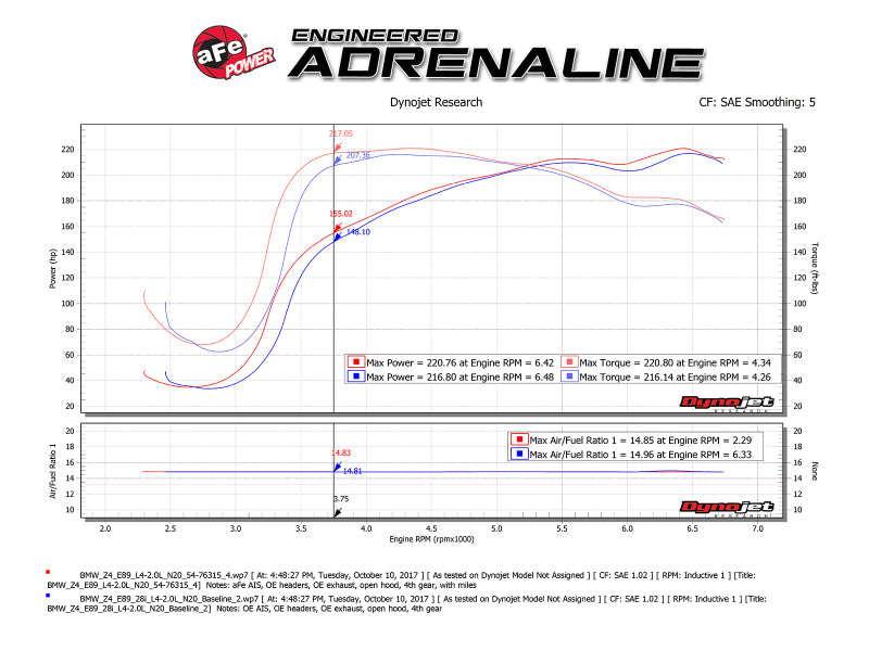 aFe Momentum GT Pro 5R Cold Air Intake System 12-16 BMW Z4 28i/xi (E89) I4 2.0L (t) (N20) - 54-76315
