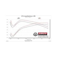 Load image into Gallery viewer, Flowmaster 19-23 GM 1500 6.2L American Thunder Cat-Back Exhaust System - Quad Tips - 817891