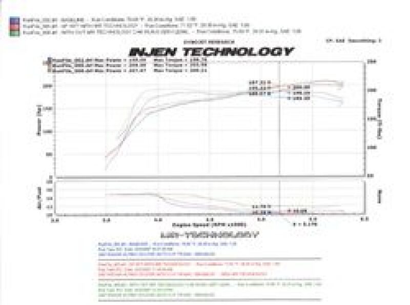 Injen 07-09 Altima 3.5L V6 Coupe & Sedan w/ Heat Shield Polished Short Ram Intake - SP1977P
