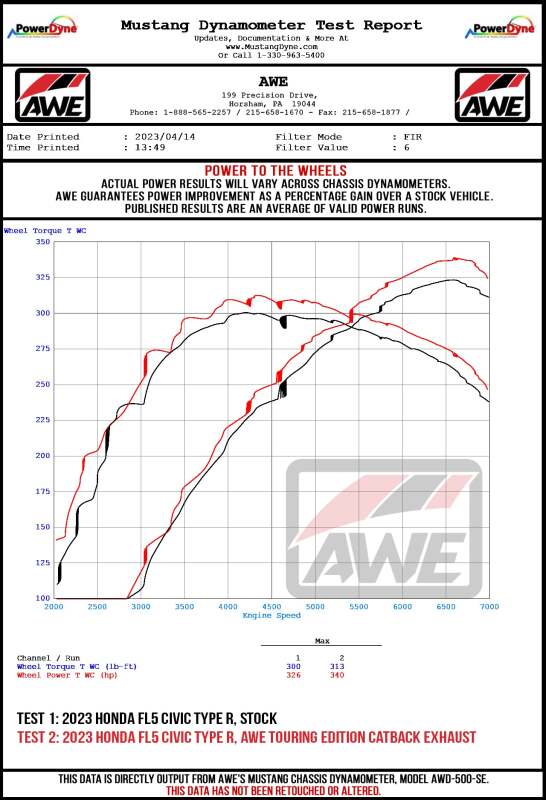 AWE Tuning 2023 Honda Civic Type R FL5 Touring-to-Track Conversion Kit - 3820-11287
