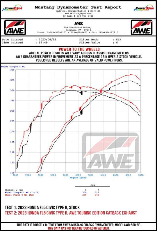 AWE Tuning 2023 Honda Civic Type R FL5 Touring-to-Track Conversion Kit - 3820-11287