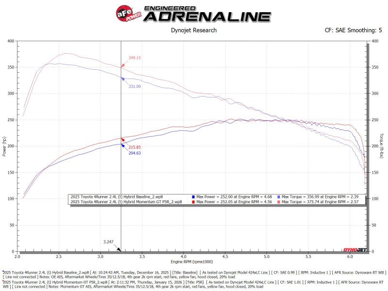 aFe Toyota Tacoma TRD Pro 24-26 / 4R TRD Pro 25-26 L4-2.4L Momentum GT CAI System w/Pro 5R Filter - 50-70131R