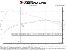 Load image into Gallery viewer, aFe Toyota Tacoma TRD Pro 24-26 / 4R TRD Pro 25-26 L4-2.4L Momentum GT CAI System w/Pro 5R Filter - 50-70131R