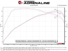 Load image into Gallery viewer, aFe Gemini XV 2.5in 304 SS Cat-Back Exhaust w/Cut-Out 18-22 Kia Stinger V6 3.3L - 49-37025