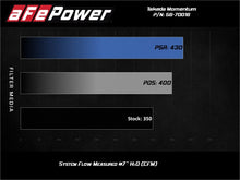 Load image into Gallery viewer, aFe Takeda Momentum Cold Air Intake System w/Pro 5R Media 14-20 Acura TLX V6-3.5L - 56-70016R