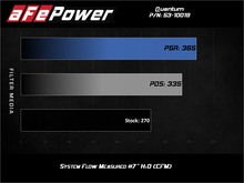 Load image into Gallery viewer, aFe Quantum Pro DRY S Cold Air Intake System 18-20 Jeep Wrangler JL L4-2.0L (t) - 53-10019D