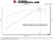 Load image into Gallery viewer, aFe Takeda Momentum Pro Dry S Cold Air Intake System 14-19 Ford Fiesta L4-1.6L - 56-70048D