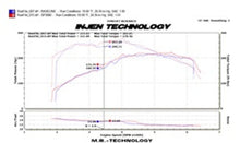 Load image into Gallery viewer, Injen 09-16 Audi A4 2.0L (t) Polished Cold Air Intake - SP3080P