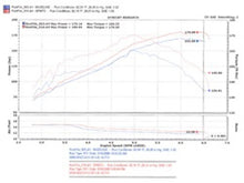 Load image into Gallery viewer, Injen 06-08 Mazda 6 3.0L V6 (Automantic) Polished Cold Air Intake - SP6072P