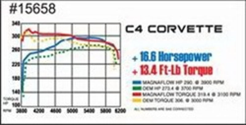 MagnaFlow Sys C/B 86-91 Chevy Corvette C4 L98 - 15658
