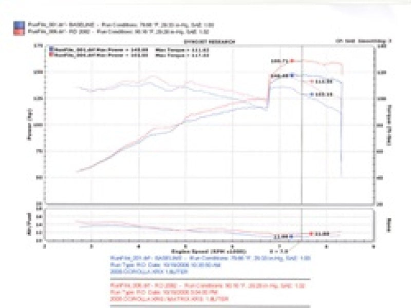 Injen 04-06 Pontiac Vibe GT / 05-06 Toyota Corrolla XRS Black Cold Air Intake - RD2082BLK
