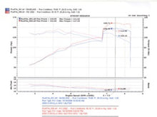 Load image into Gallery viewer, Injen 04-06 Pontiac Vibe GT / 05-06 Toyota Corrolla XRS Black Cold Air Intake - RD2082BLK