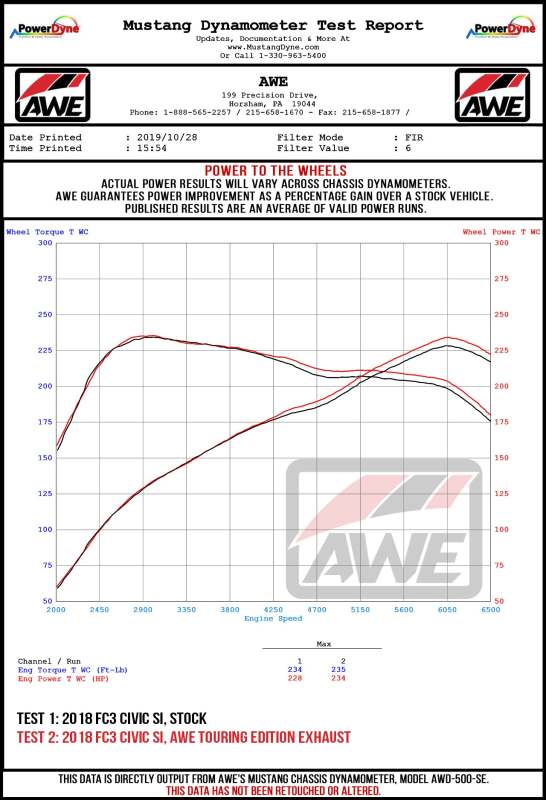 AWE Tuning 2016+ Honda Civic Si Touring Edition Exhaust w/Front Pipe & Triple Diamond Black Tips - 3015-53014