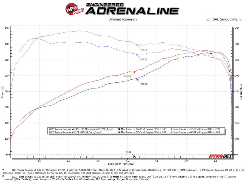 aFe 23-24 Toyota Sequoia V6 3.4L Vulcan Series 2-1/2in to 3in 304 SS Cat-Back Exhaust w/Polished Tip - 49-36068-P