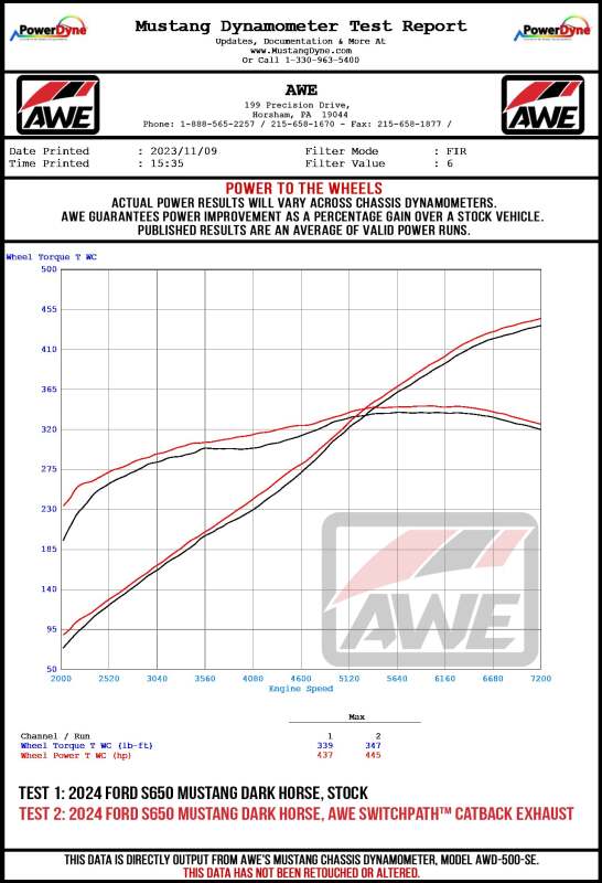 AWE 2024 Ford Mustang Dark Horse S650 RWD Track Edition Cat-Back Exhaust w/ Quad Chrome Silver Tips - 3020-42375