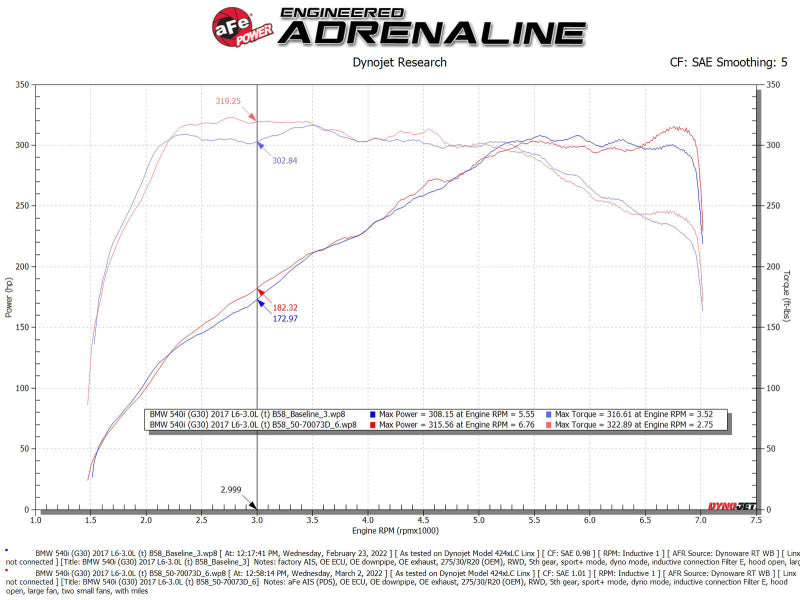 aFe POWER Momentum GT Pro Dry S Intake System 17-21 BMW 540i (G30) L6-3.0L (t) B58 - 50-70073D