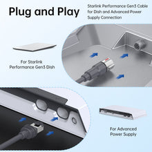 Load image into Gallery viewer, High-Performance Starlink Gen3 Replacement Cable | 1200Mbps Shielded Outdoor