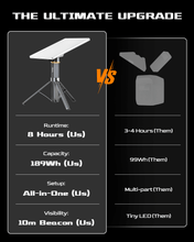 Load image into Gallery viewer, Portable Power Bank &amp; Battery Pack for Starlink Mini | 51300mAh Battery Tripod Stand