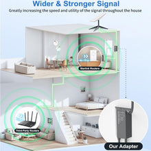 Load image into Gallery viewer, Starlink Ethernet Adapter for Gen 2 | Wired Connection to RJ45