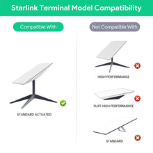 Load image into Gallery viewer, Starlink Gen 2 POE Injector | 5-in-1 DC Power Converter
