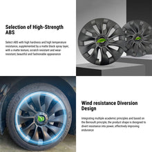Load image into Gallery viewer, TESERY 18″ 19″ Hubcaps for Model 3/Y (4PCS)