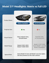 Load image into Gallery viewer, Full LED Headlight Replacement for Model 3 (17-20) &amp; Model Y (20-21) 丨1077371/1077372