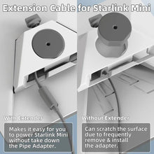 Load image into Gallery viewer, Starlink Mini Waterproof Extension Cable | DC &amp; USB-C 100W | IP68 Rated